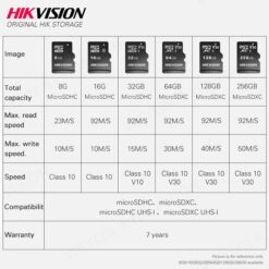Thẻ Nhớ MicroSDXC HIKVISION 128Gb