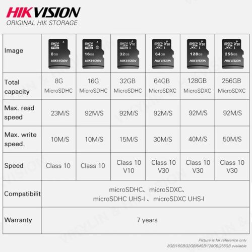 Thẻ Nhớ MicroSDXC HIKVISION 128Gb