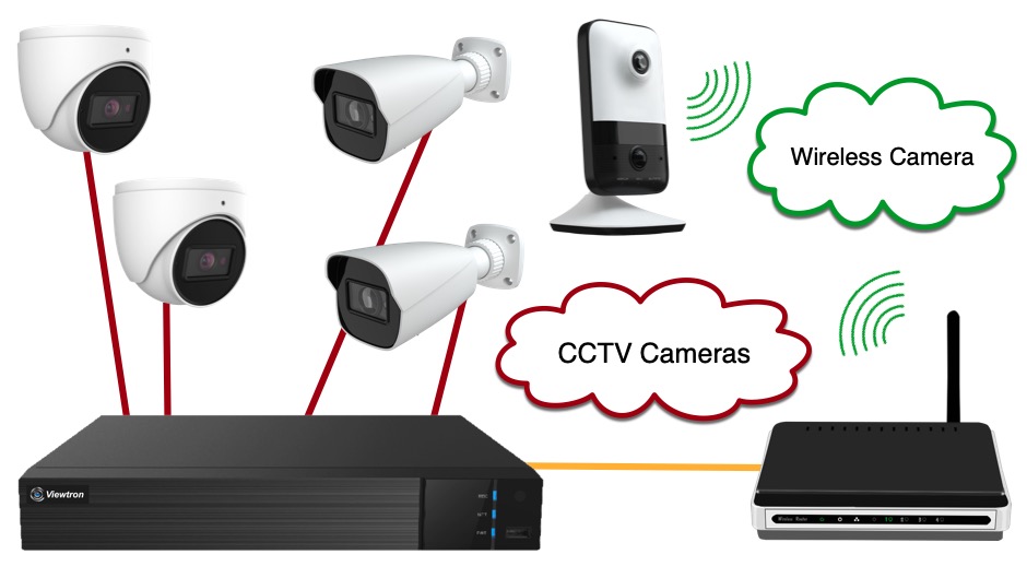 Lắp đặt Đầu ghi hình Camera các loại DVR/NVR